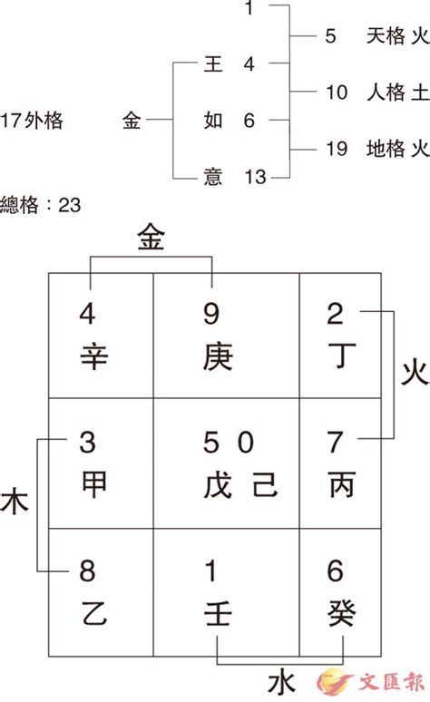 姓名學15劃|免費姓名學分析